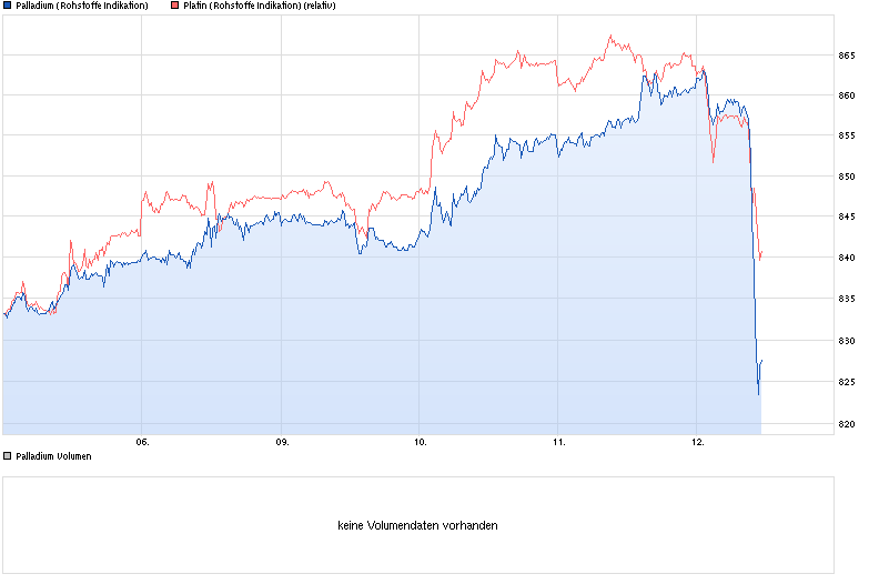 Freunde des Silbers 731954
