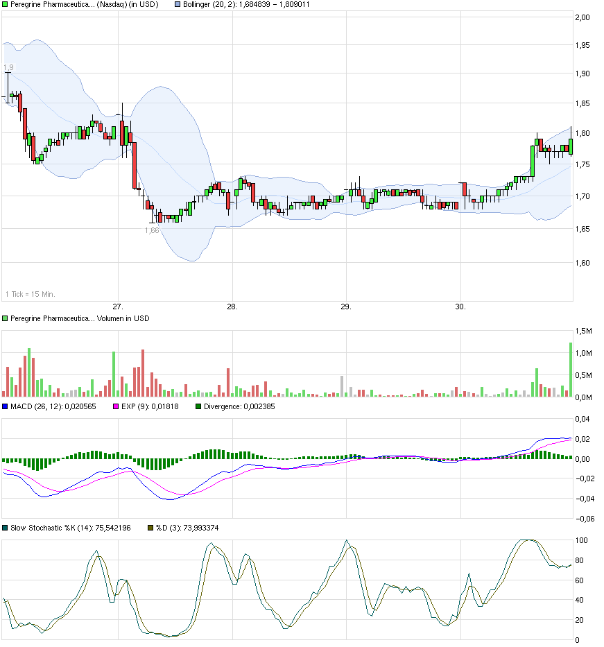 PPHM Pharma - Unternehmen mit Top-Meldung 689178