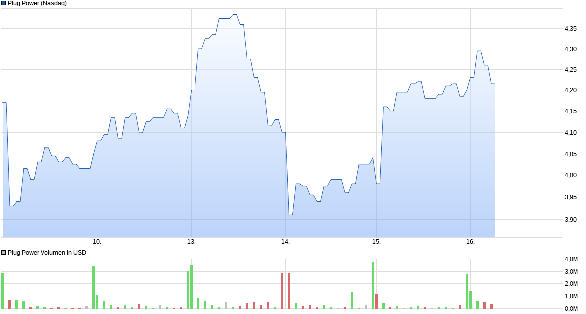 Plug Power - Brennstoffzellen 1154052
