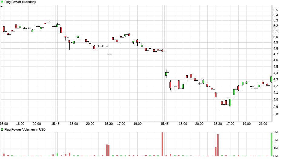 Plug Power - Brennstoffzellen 1163141