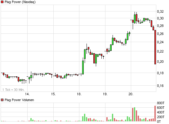 Ballard Power Systems lebt noch (Wieder) 589767