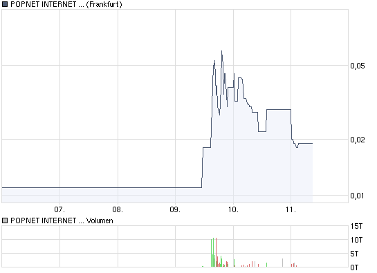 REbound Popnet 258844