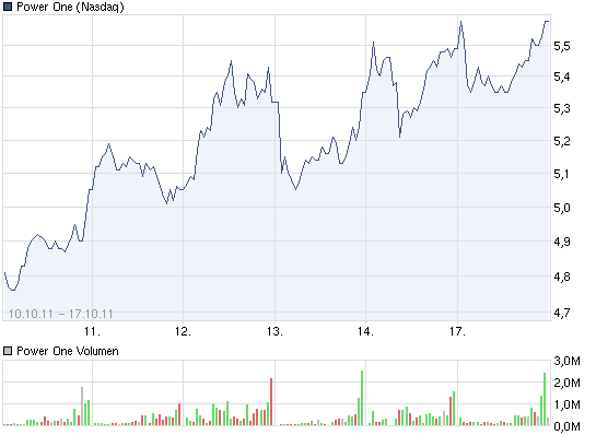 Power-One auf dem Weg zum Weltmarktführer ??? 449021