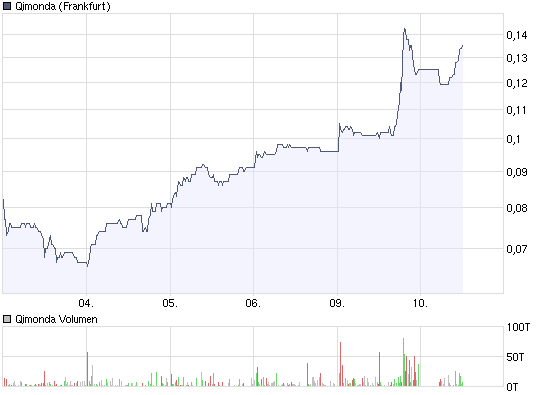 Hat Qimonda ein Chance wieder aufzustehen? 215673