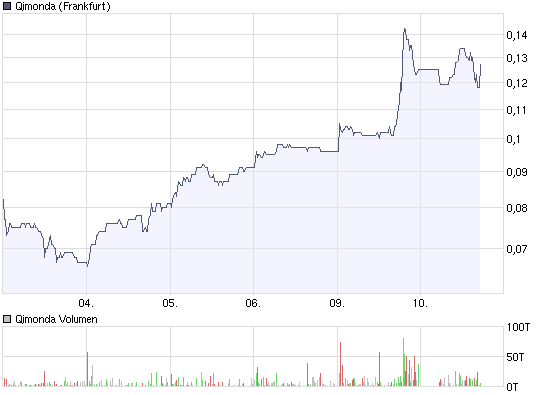 Hat Qimonda ein Chance wieder aufzustehen? 215713