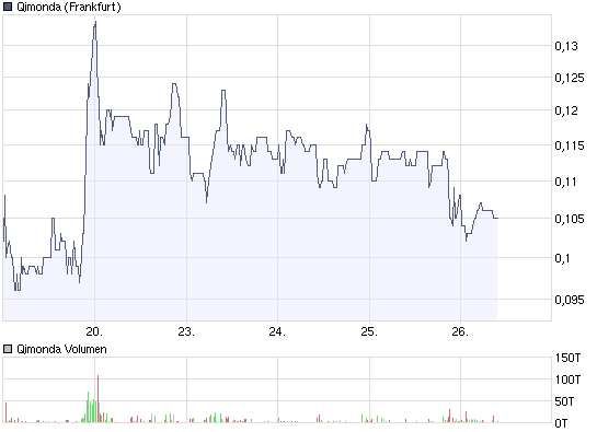 Hat Qimonda ein Chance wieder aufzustehen? 218926