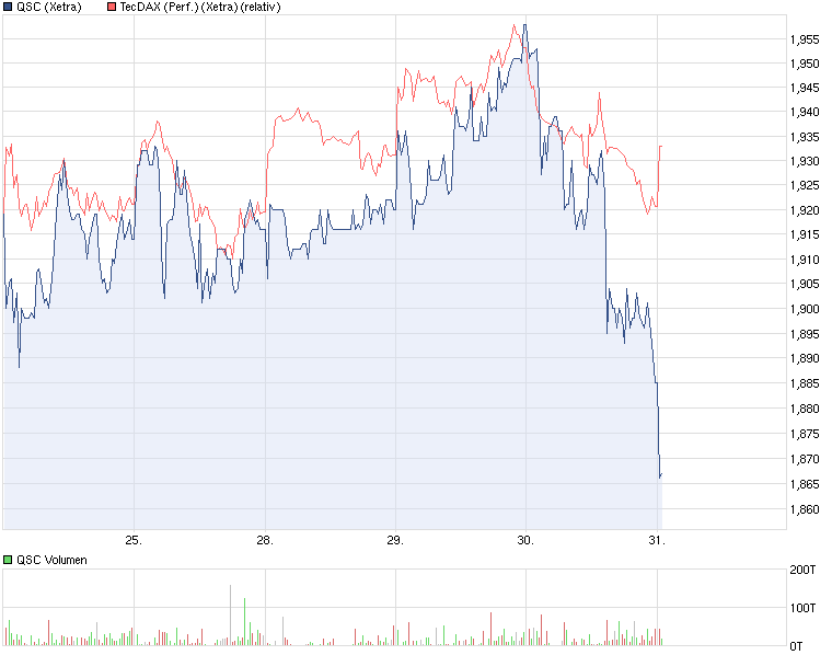 QSC 100% +X ab jetzt! 511998