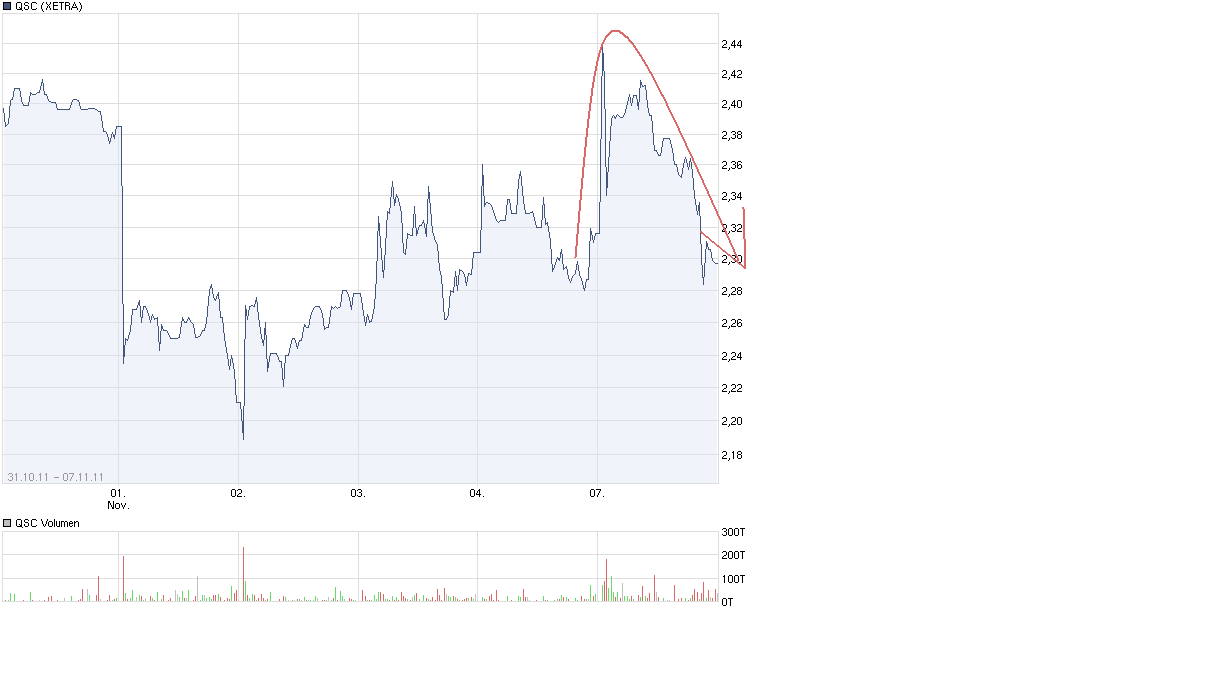 QSC 100% +X ab jetzt! 455116