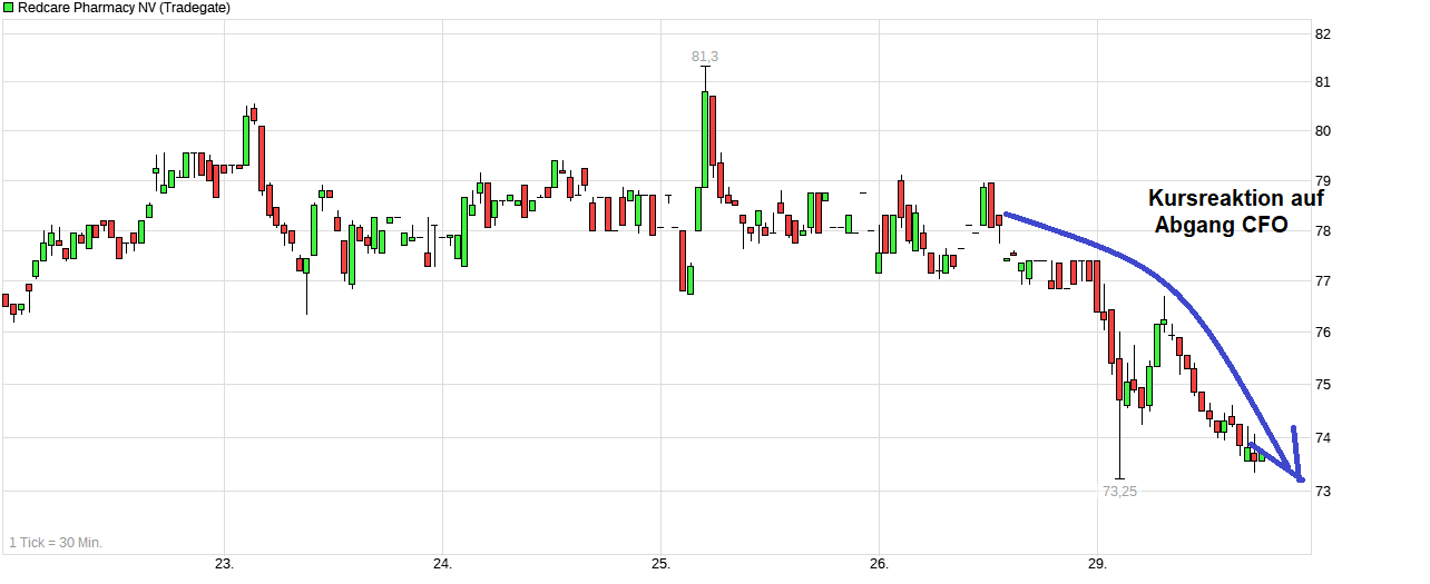 Redcare Pharmacy N.V ( Shop Apotheke) 1496847