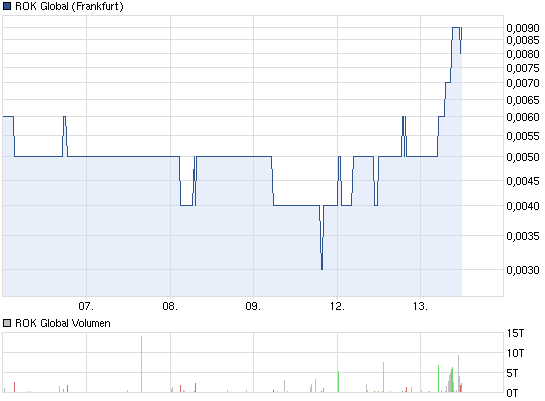 + 1000 % geschafft 552889