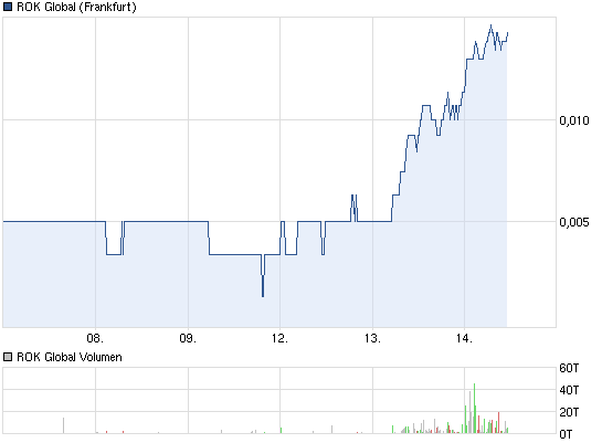 + 1000 % geschafft 553192