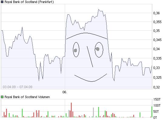 Royal Bank of Scotland 226257