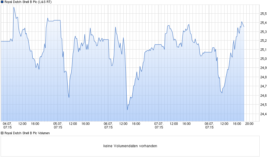 K+S wird unterschätzt 925729