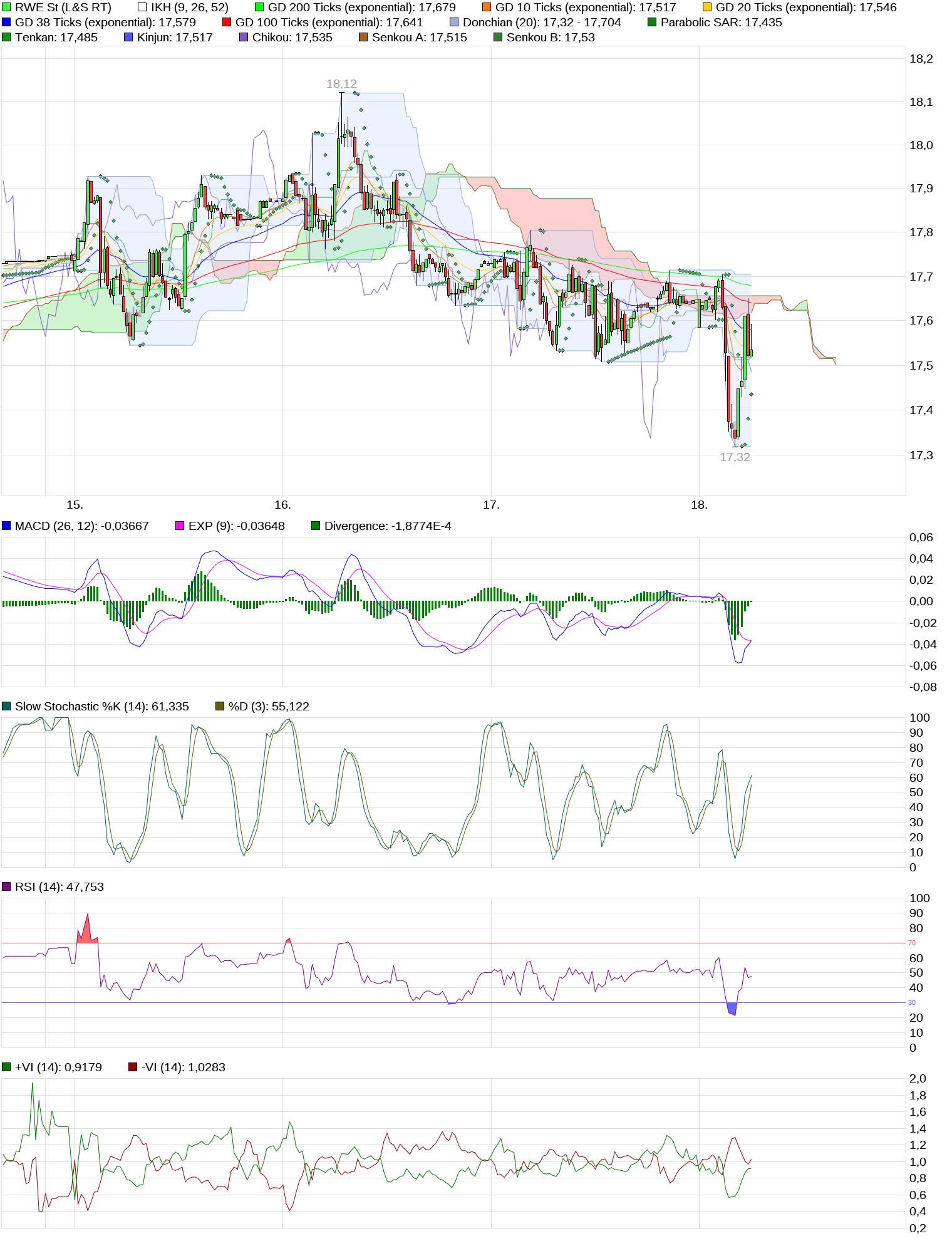 RWE auf den Weg zu 50 Euro..... 1035694