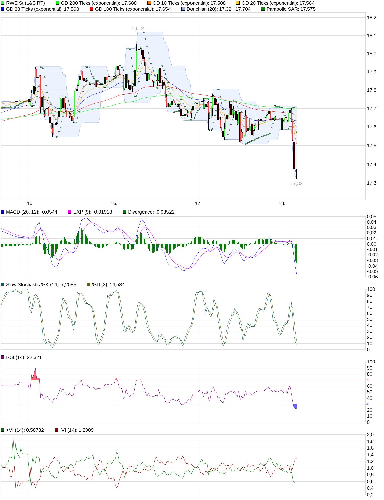 RWE auf den Weg zu 50 Euro..... 1035686