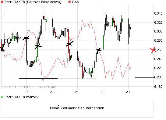 Quo Vadis Dax 2010 - Das Original 346893