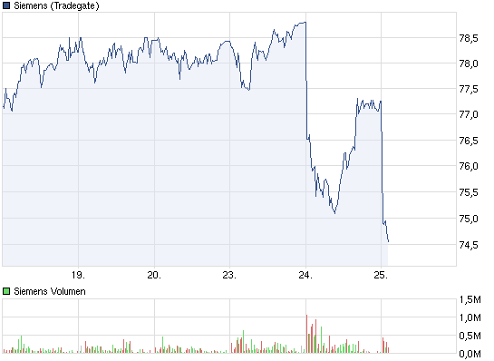 DAX 6500 Rally 479183