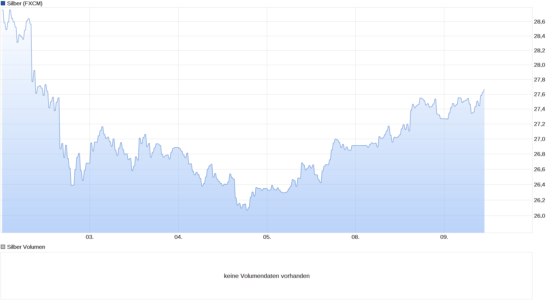 Die besten Gold-/Silberminen auf der Welt 1232169