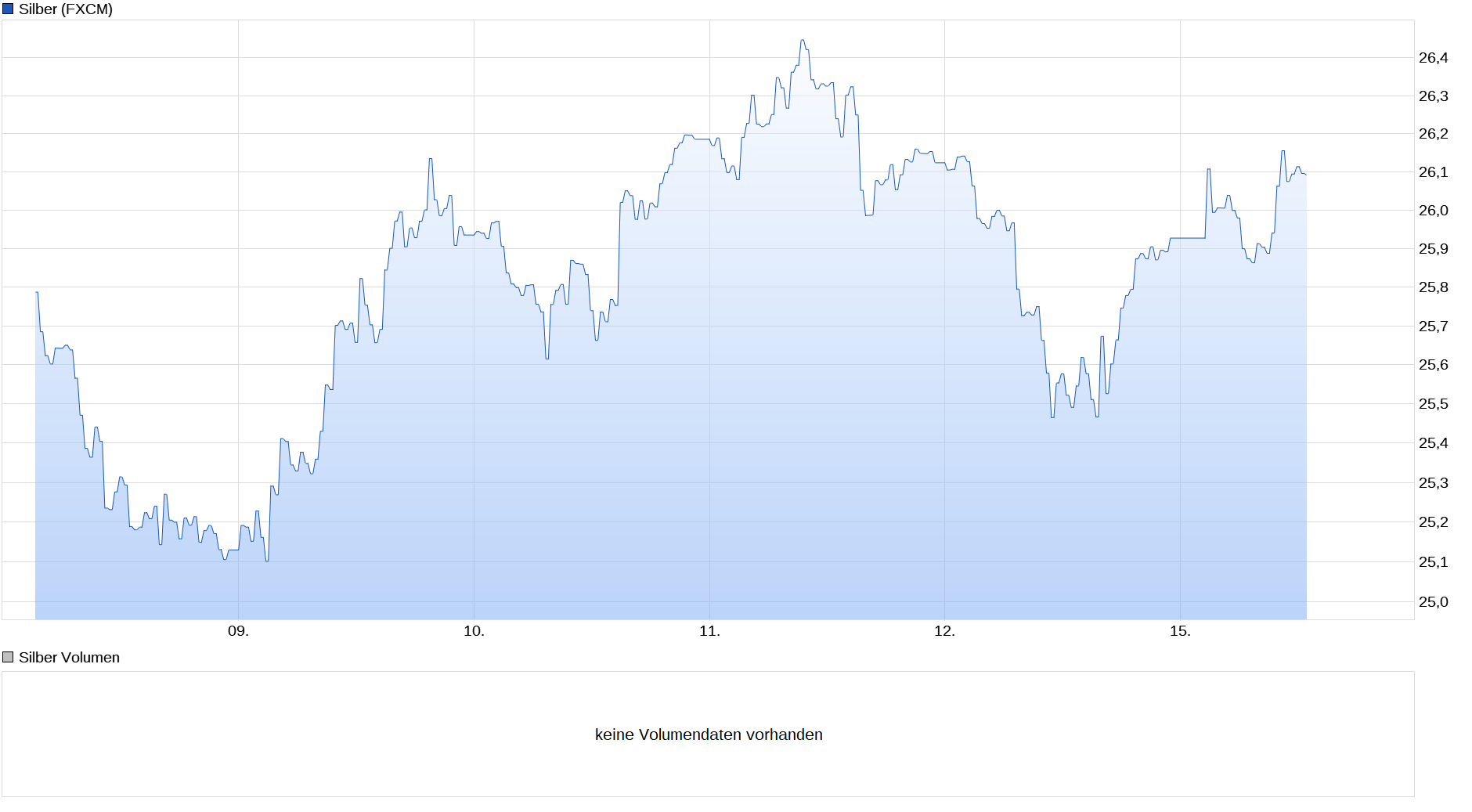 Die besten Gold-/Silberminen auf der Welt 1240181