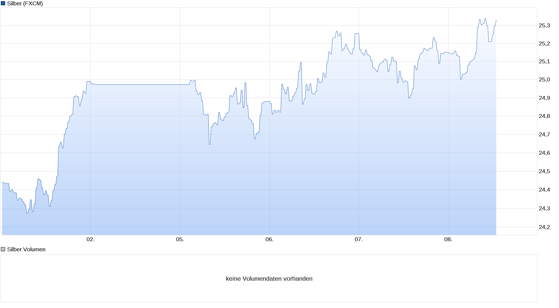 Die besten Gold-/Silberminen auf der Welt 1245212