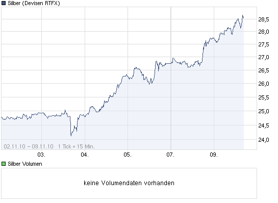 Wenn das Gold redet, dann schweigt die Welt! 357232
