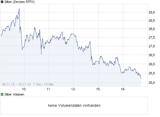 Wenn das Gold redet, dann schweigt die Welt! 358835