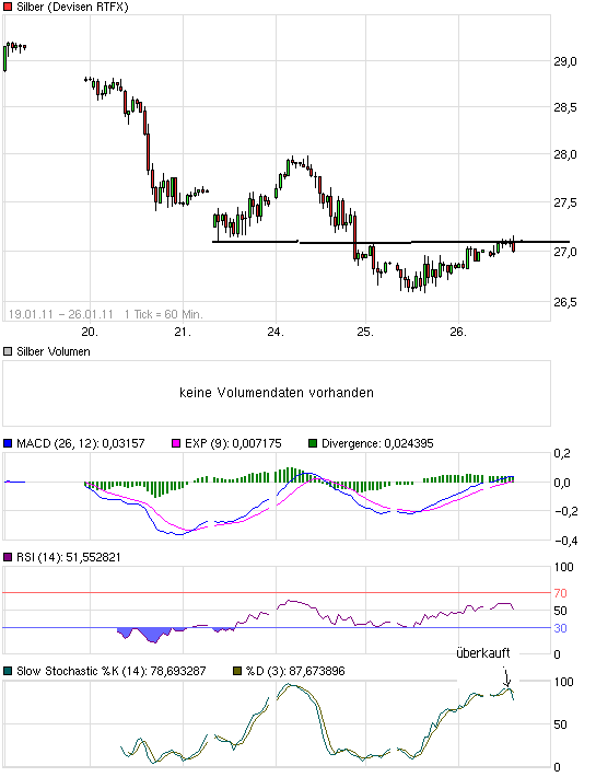 Silber - quo vadis 2011 375791