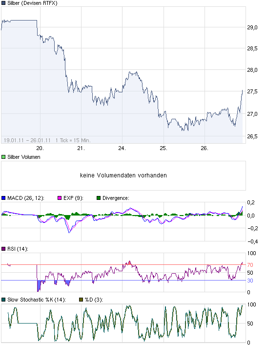 Silber - quo vadis 2011 375947
