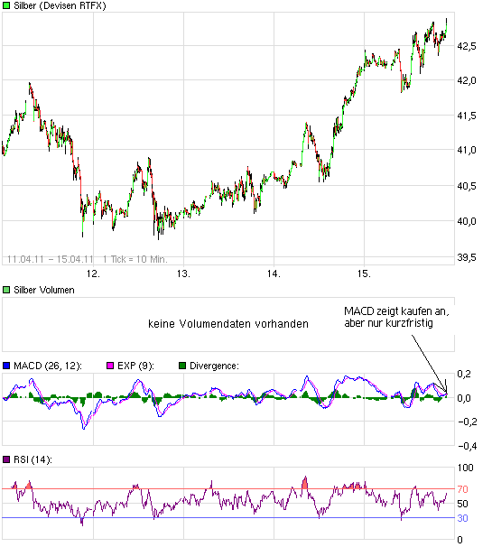 Silber - quo vadis 2011 396461