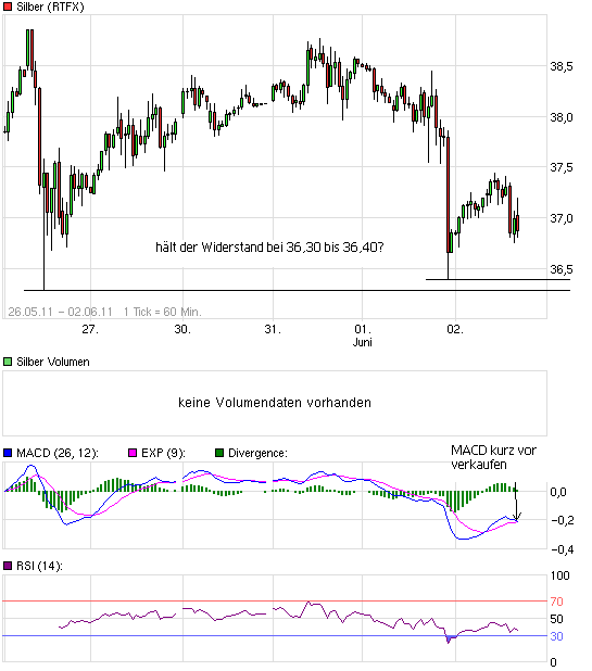 Silber - quo vadis 2011 408611
