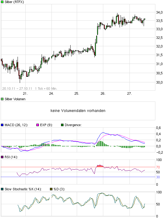 Silber - quo vadis 2011 451899