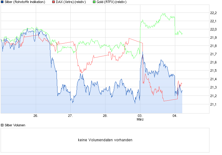 Freunde des Silbers 701079
