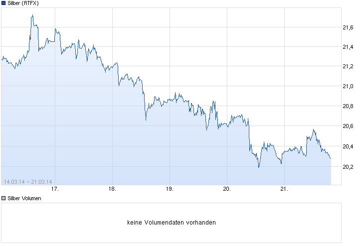 Freunde des Silbers 707303