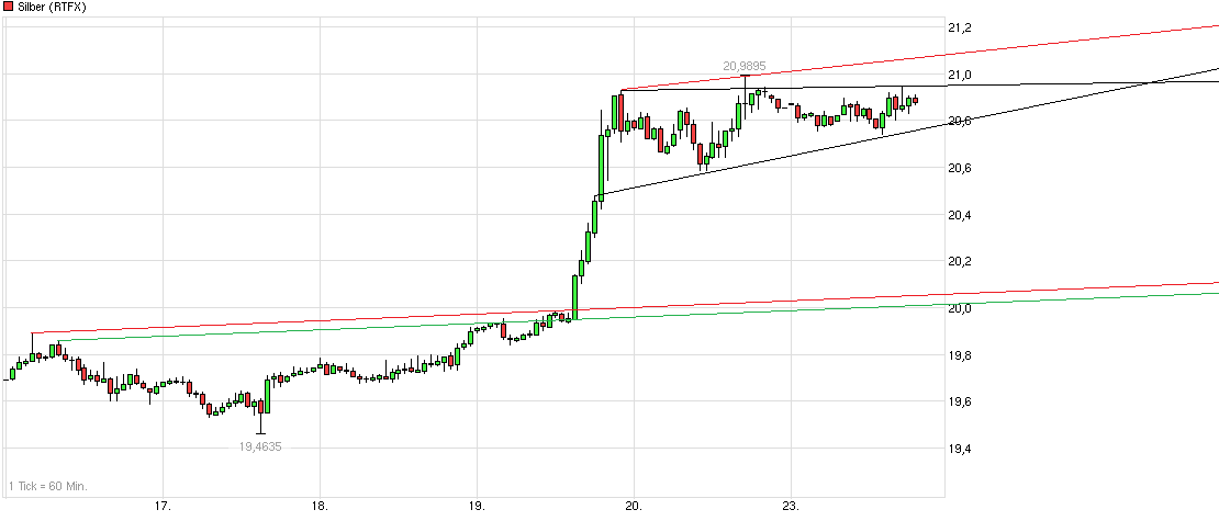 Silber - alles rund um das Mondmetall 734930