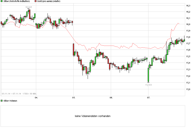 Freunde des Silbers 771726