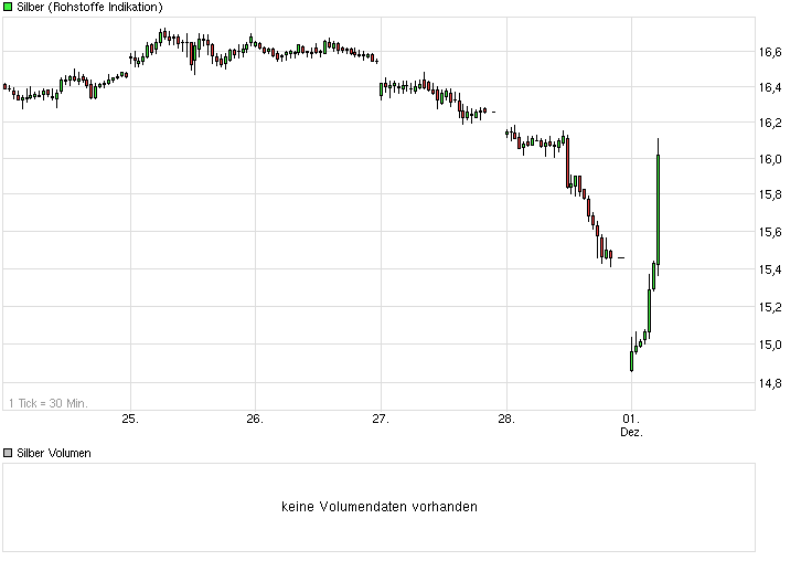 Freunde des Silbers 777800