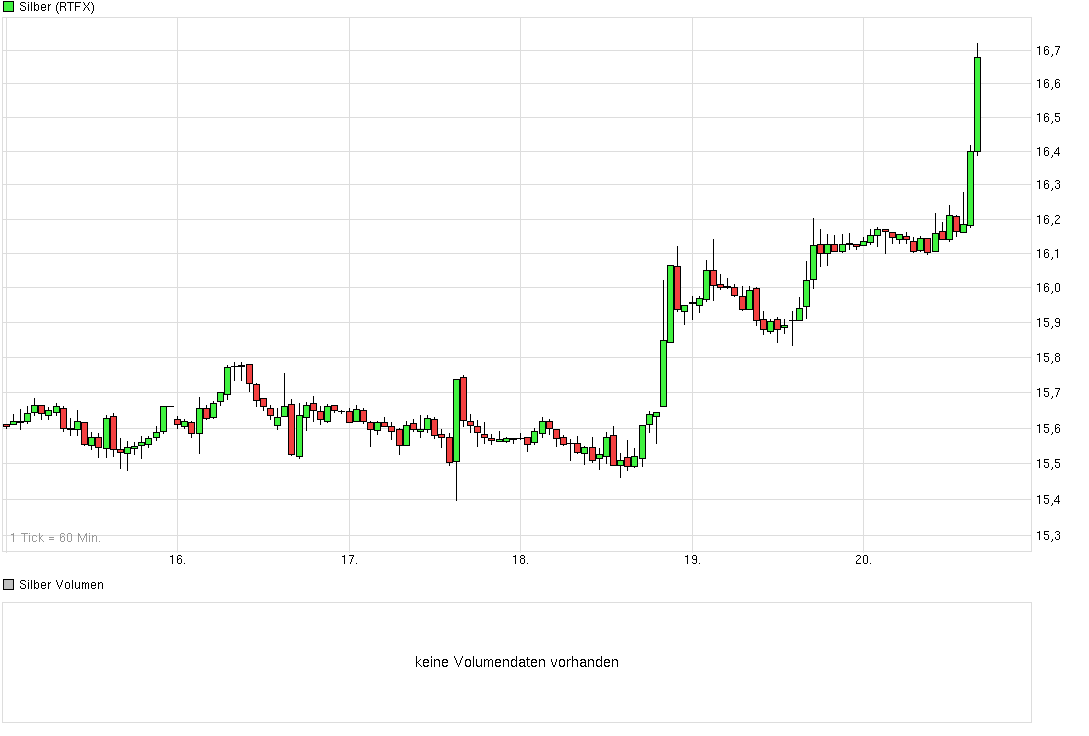 Freunde des Silbers 810505