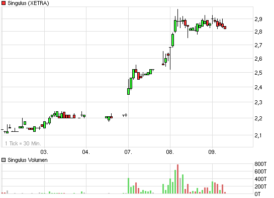 Analysten Treffen bei Singulus ....... 258241