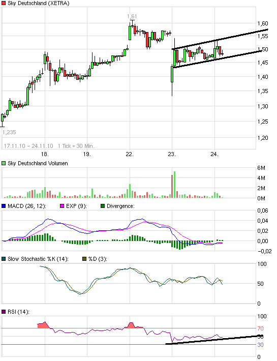 SKY Deutschland 360720