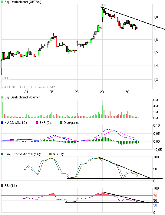 SKY Deutschland 362204