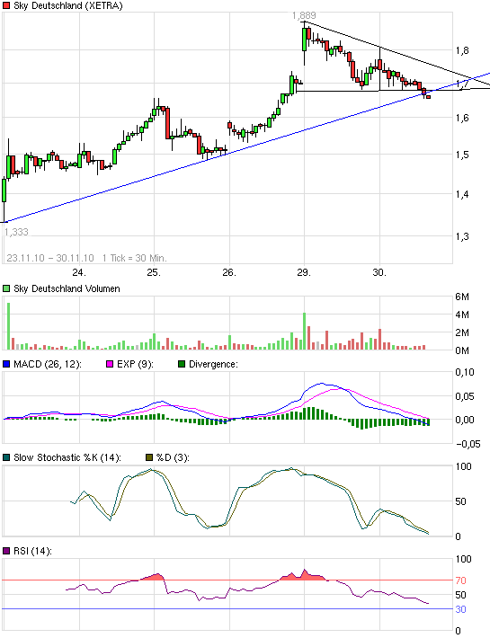 SKY Deutschland 362241