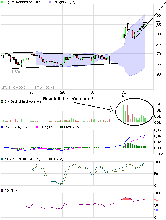 SKY Deutschland 370093