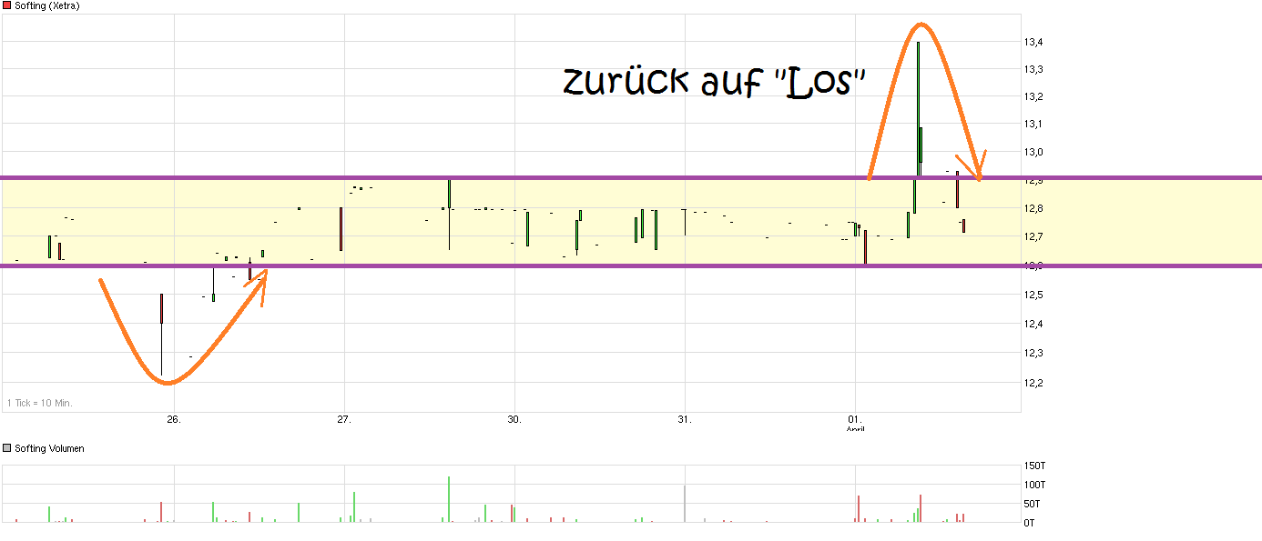 Softing AG - Die M2M Company 814114