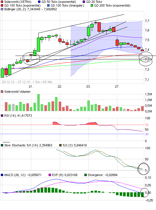 ** News zu SolarWorld ** (SPAM-FREE) 368654