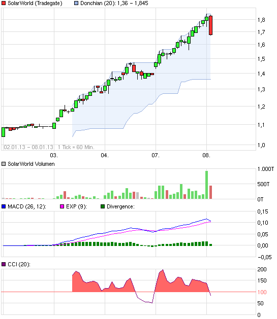 QV ultimate (unlimited) 567340