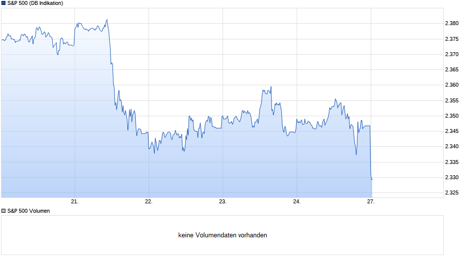 Der USA Bären-Thread 980206