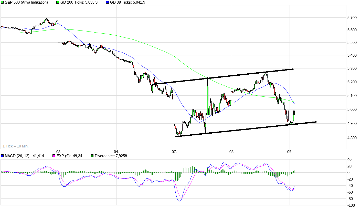 QuoVadisDax - das Original - Nachfolgethread 1477804