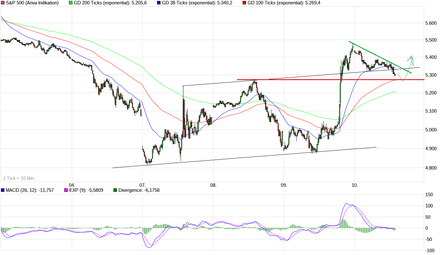 QuoVadisDax - das Original - Nachfolgethread 1478036