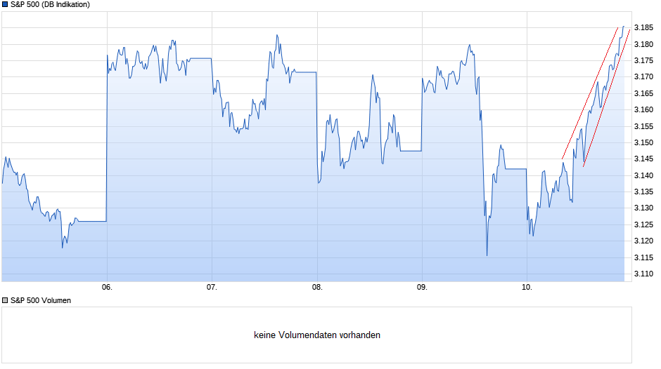 Der USA Bären-Thread 1190066