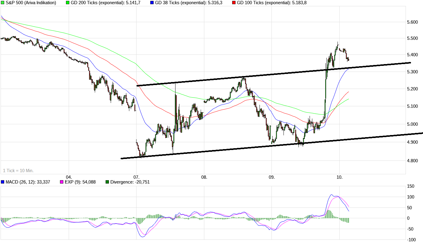 QuoVadisDax - das Original - Nachfolgethread 1477979